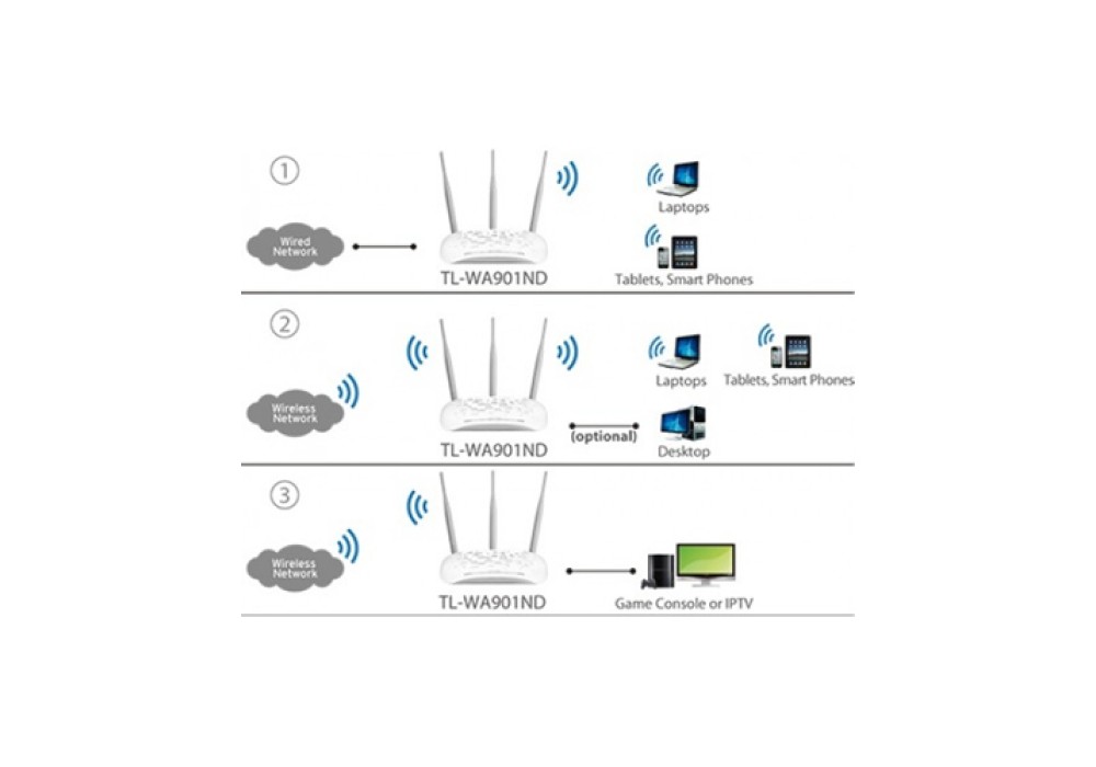 TP-Link TL-WA901ND 450Mbps Wireless N Access Point