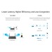 TP-Link Archer TX20U Nano AX1800 Wireless Dual-Band Wi-Fi USB Adapter