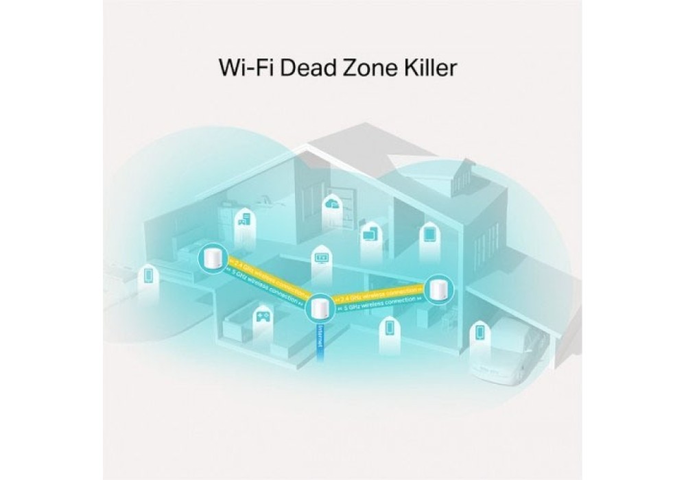 TP-Link Deco X20 AX1800 Whole Home Mesh Wi-Fi 6 Router (3 Pack)