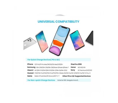 Ugreen CD137 20W PD USB-C White Wall Charger